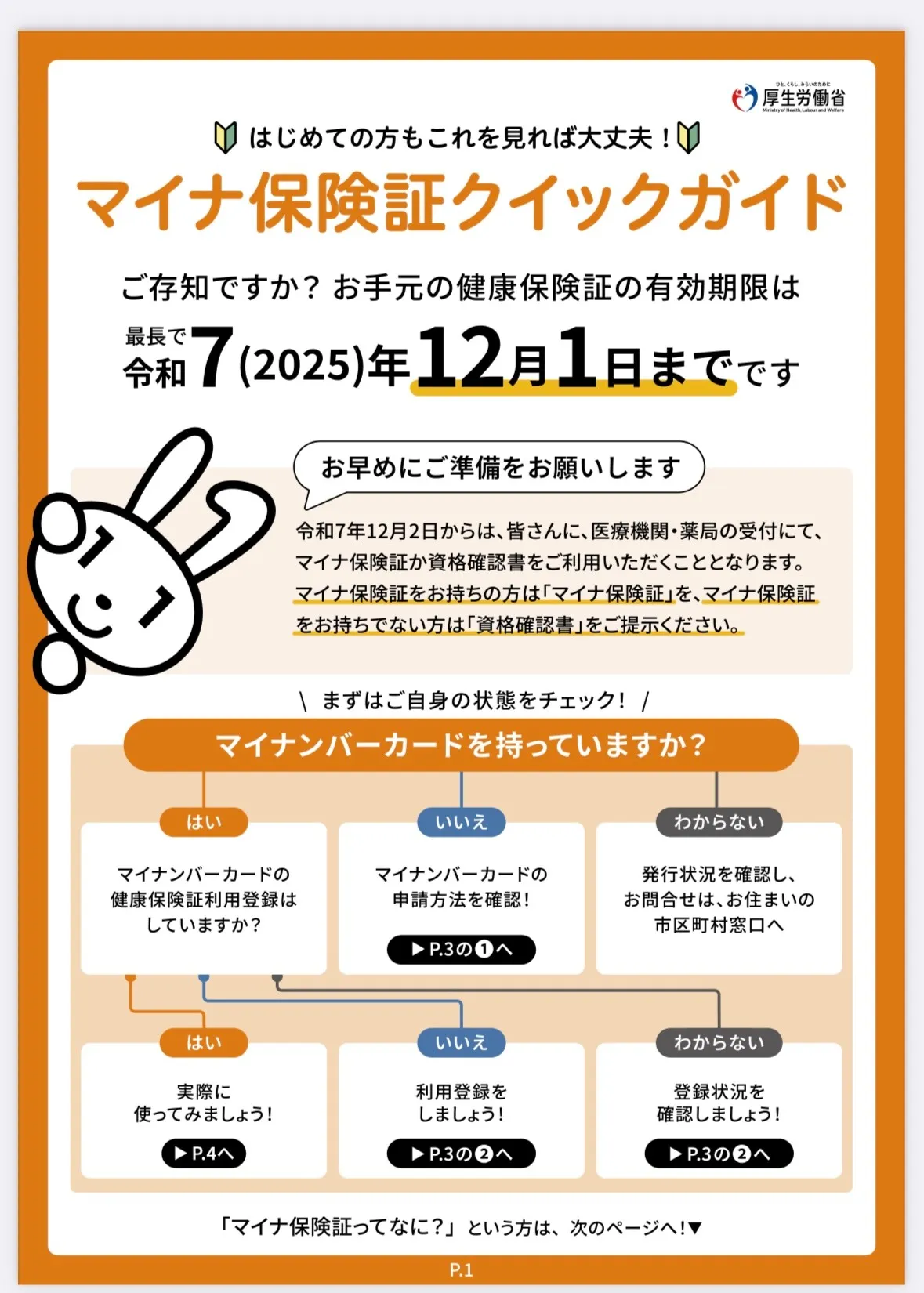 12月2日から保険証が使用できなくなります